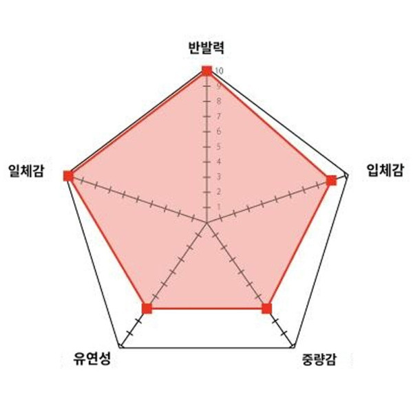 다키마쿠라 솜 베개 애니커버 DHR6500